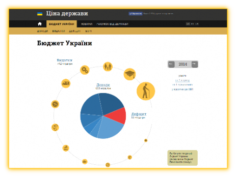 Бюждет України