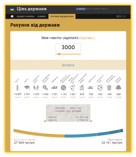 Рахунок від держави