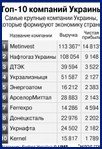 Топ 10 компаний Украины